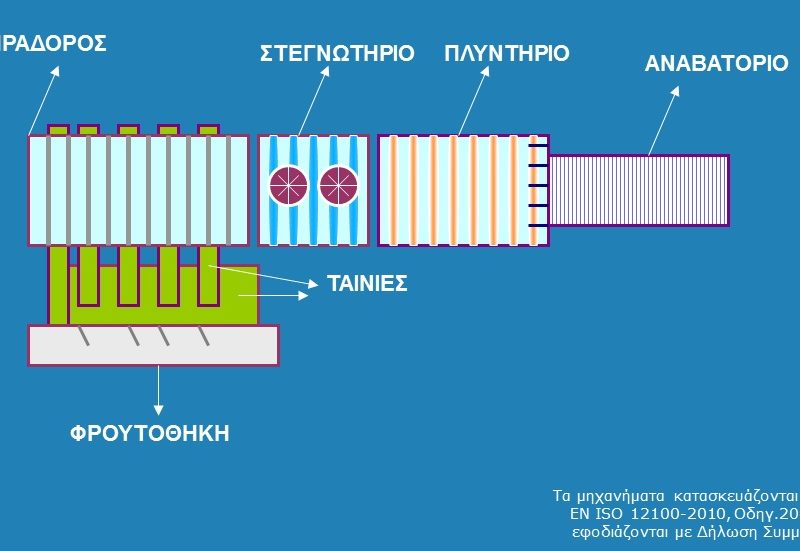 Σχέδιο Διάταξης